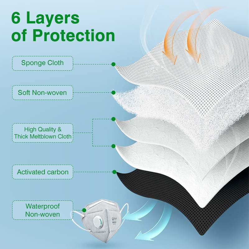 أقنعة POWECOM KN95 مع فلتر كرب - مراجعة Kn95 Respirator Mask وسعره